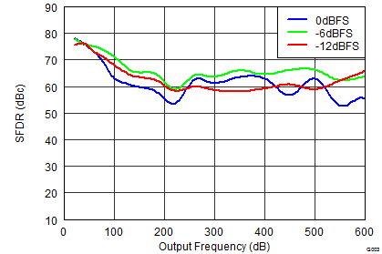 DAC34SH84 G003_LAS808_SFDR_Input smooth Callout.png